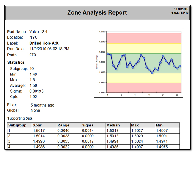 Zone Chart