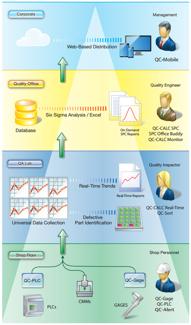 SPC Data Collection Process