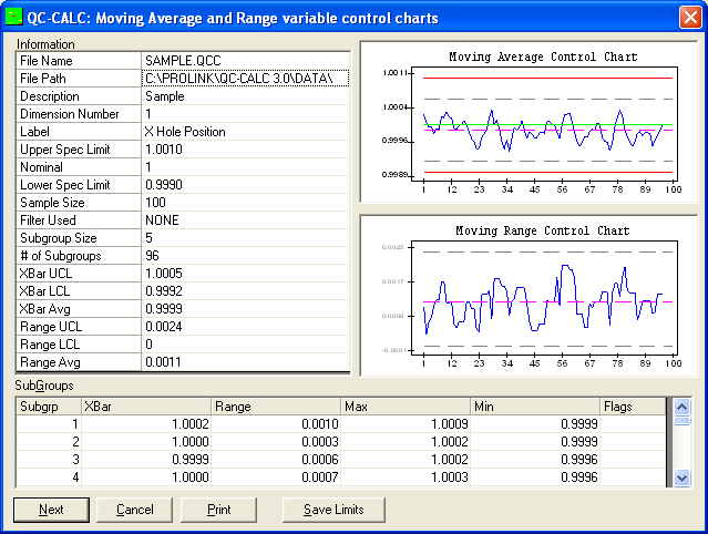 Average And Range Chart